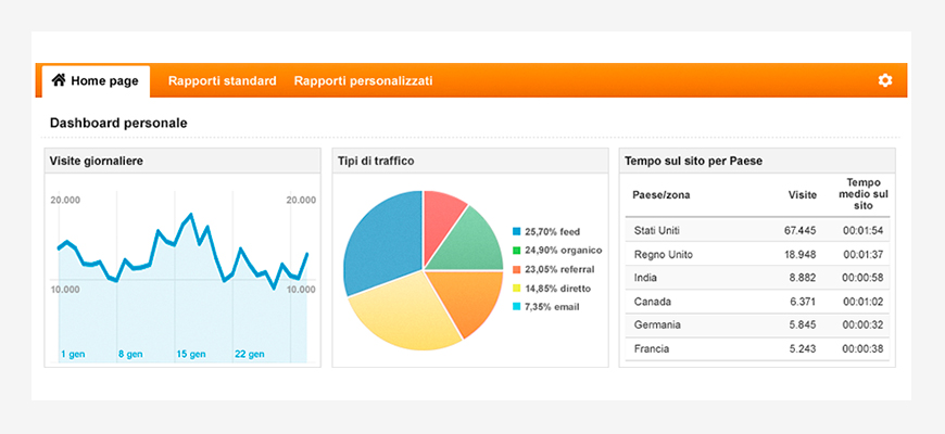 Web Analytics